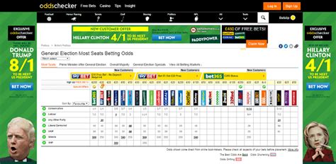 bookies odds on general election|UK General Election: The latest odds for Number 10 .